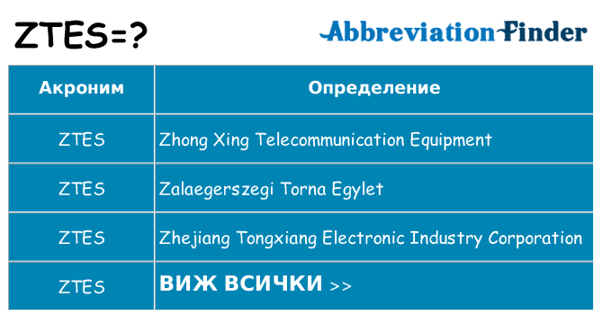 Какво прави ztes престои