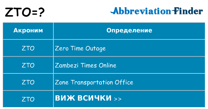 Какво прави zto престои