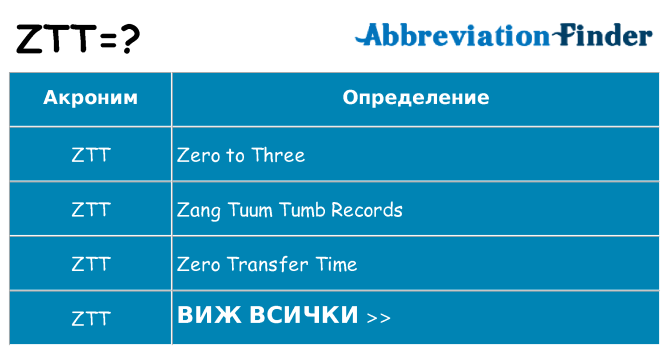 Какво прави ztt престои