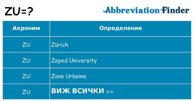 Какво прави zu престои