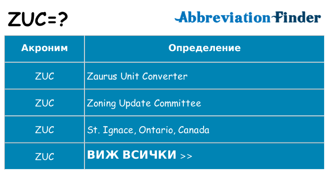 Какво прави zuc престои