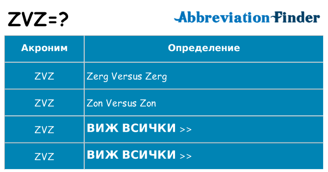 Какво прави zvz престои