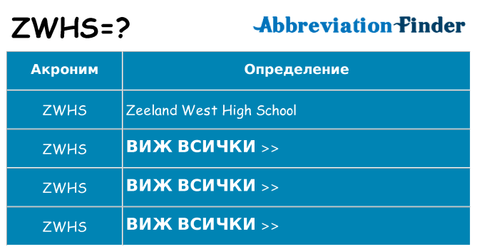 Какво прави zwhs престои