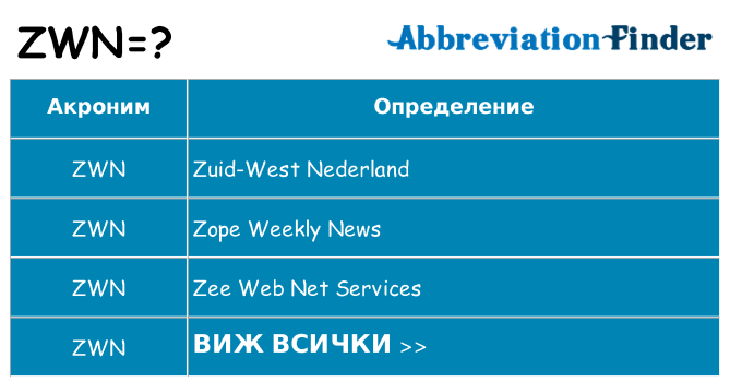Какво прави zwn престои