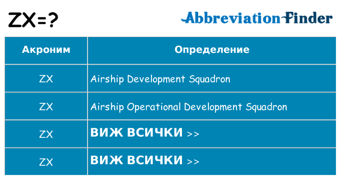 Какво прави zx престои