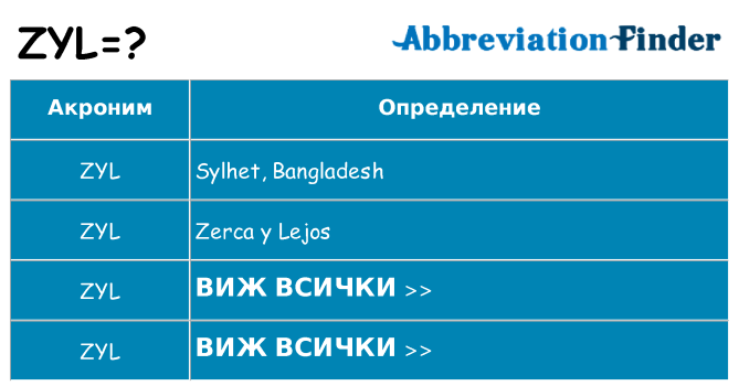 Какво прави zyl престои