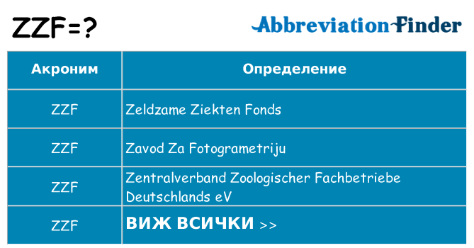 Какво прави zzf престои