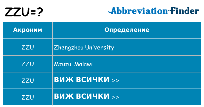 Какво прави zzu престои