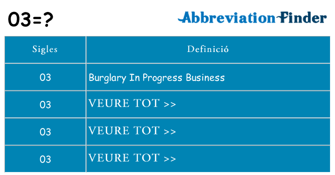 Què representen 03
