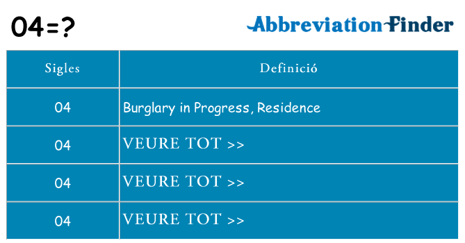 Què representen 04