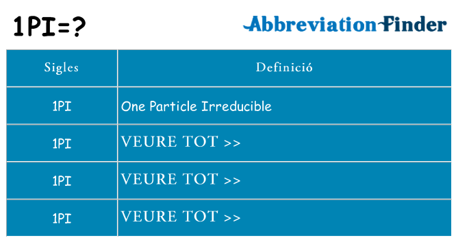 Què representen 1pi