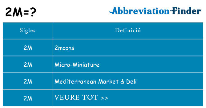 Què representen 2m