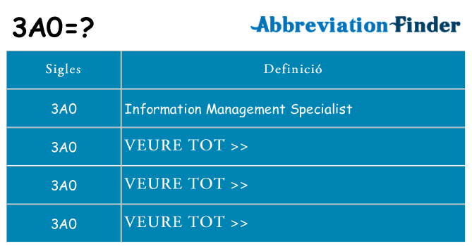 Què representen 3a0