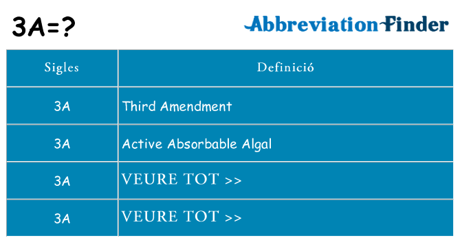Què representen 3a