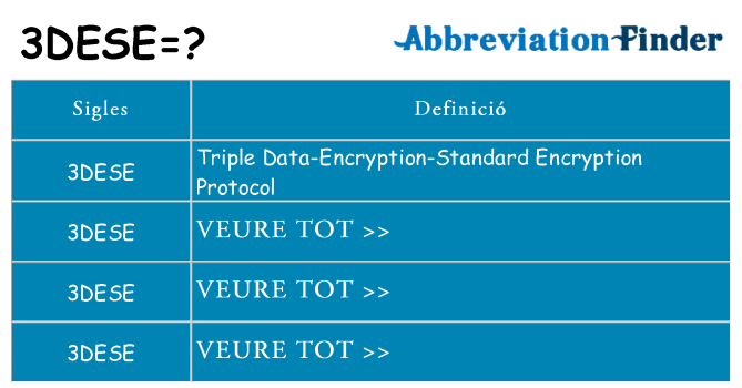 Què representen 3dese