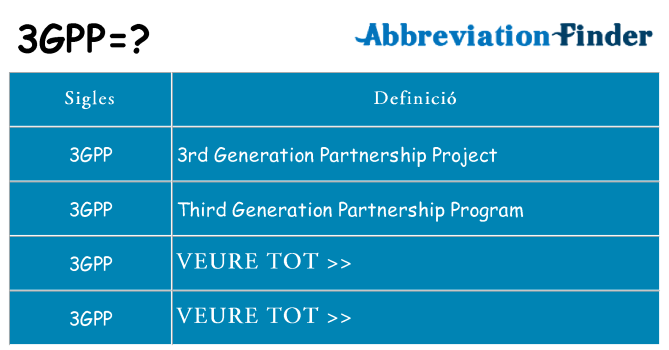 Què representen 3gpp