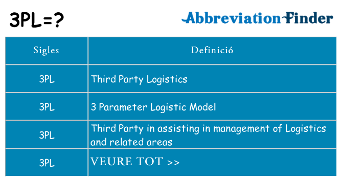 Què representen 3pl