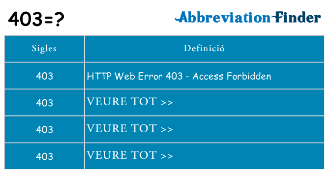 Què representen 403