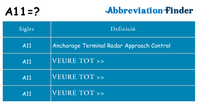 Què representen a11