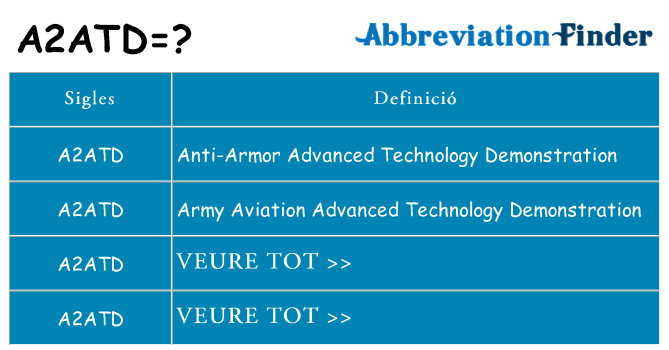 Què representen a2atd