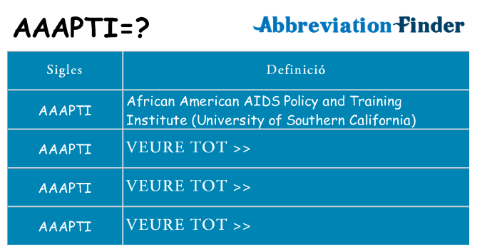 Què representen aaapti