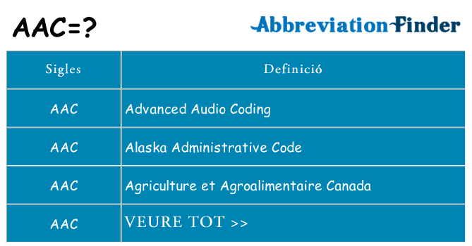 Què representen aac