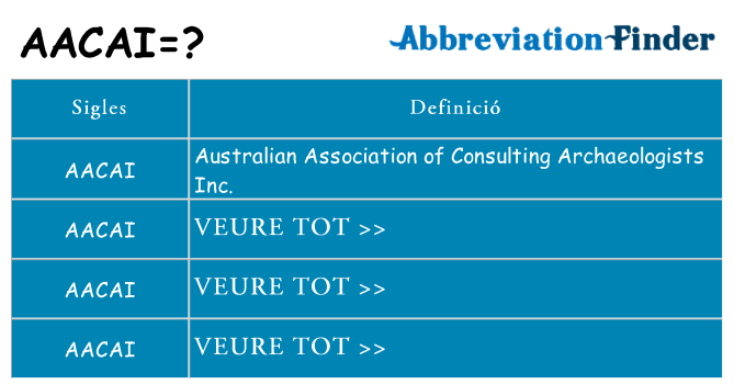 Què representen aacai