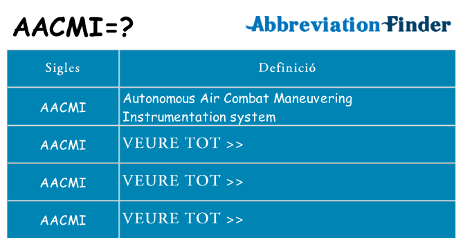 Què representen aacmi