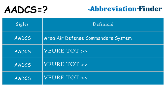 Què representen aadcs