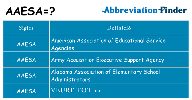 Què representen aaesa