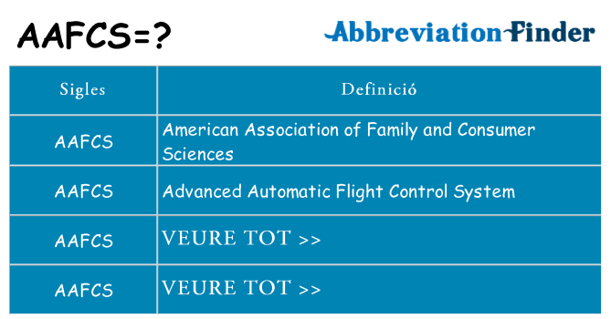 Què representen aafcs