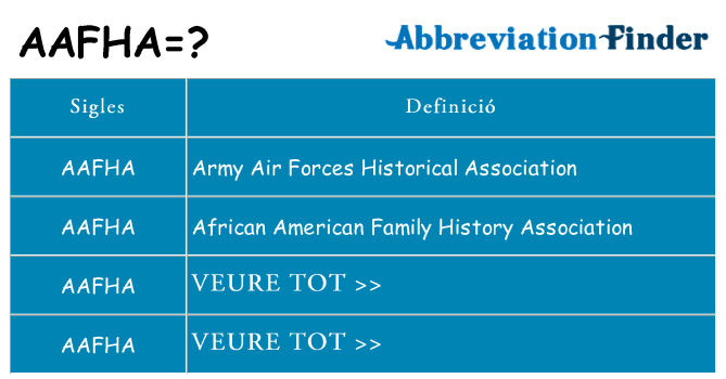 Què representen aafha