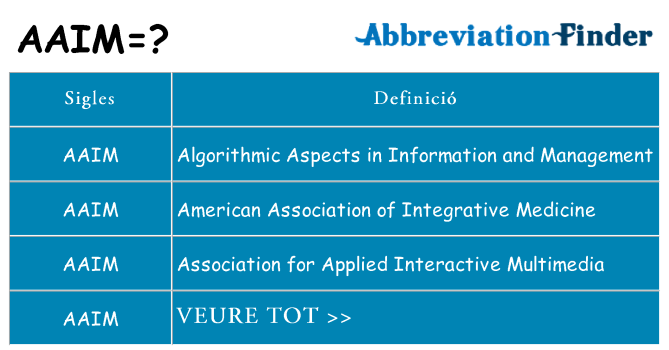 Què representen aaim
