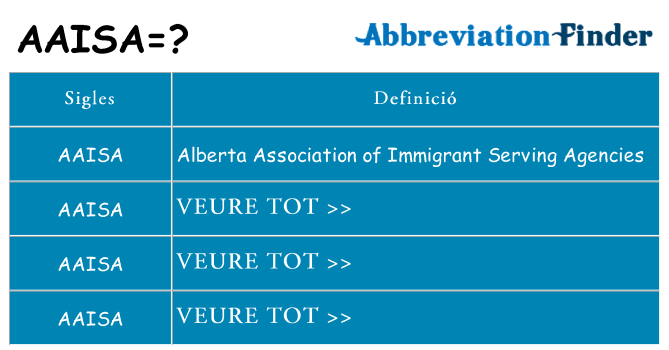 Què representen aaisa