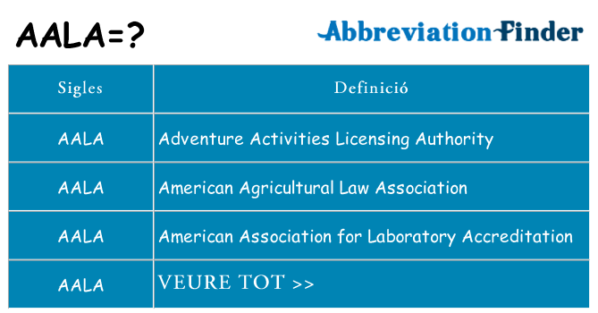 Què representen aala