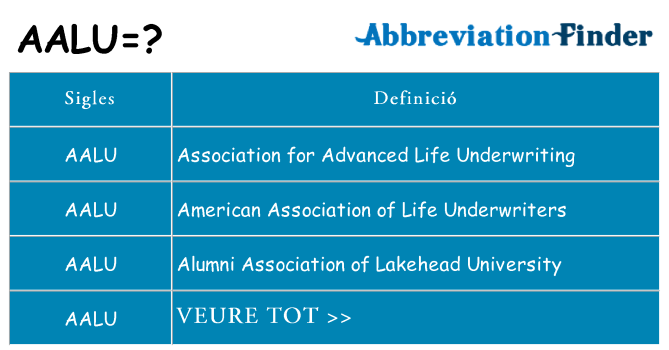 Què representen aalu