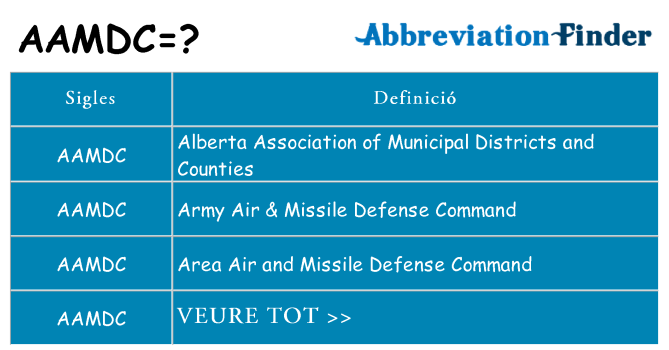 Què representen aamdc