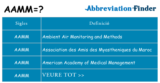 Què representen aamm