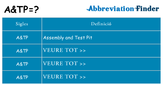 Què representen atp