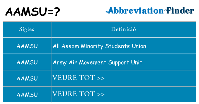 Què representen aamsu