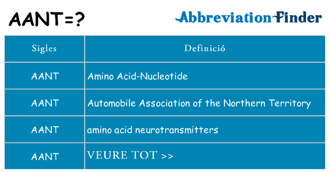 Què representen aant