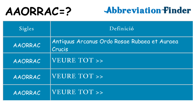 Què representen aaorrac