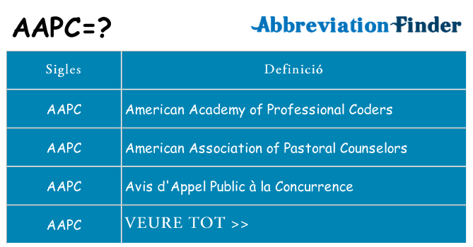 Què representen aapc