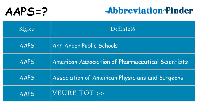 Què representen aaps