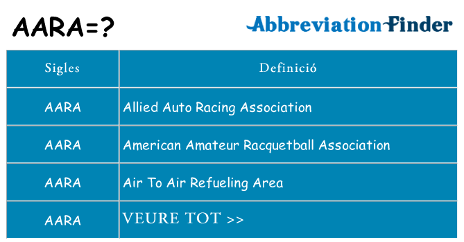 Què representen aara