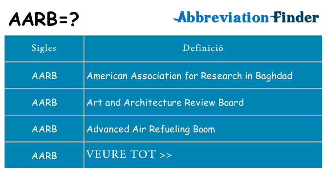 Què representen aarb