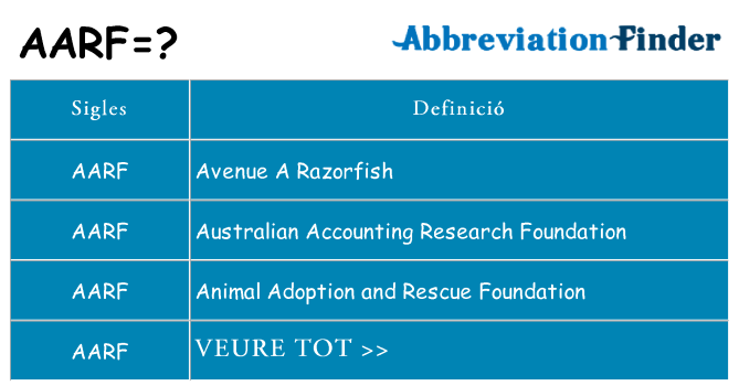 Què representen aarf