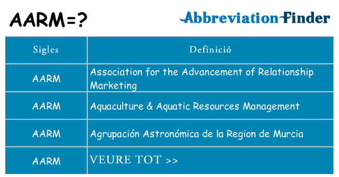 Què representen aarm