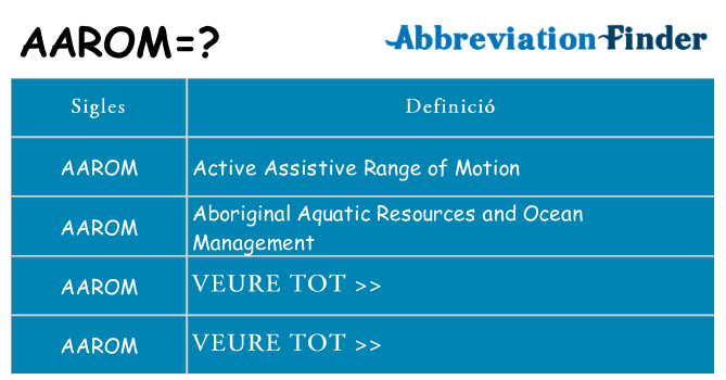 Què representen aarom