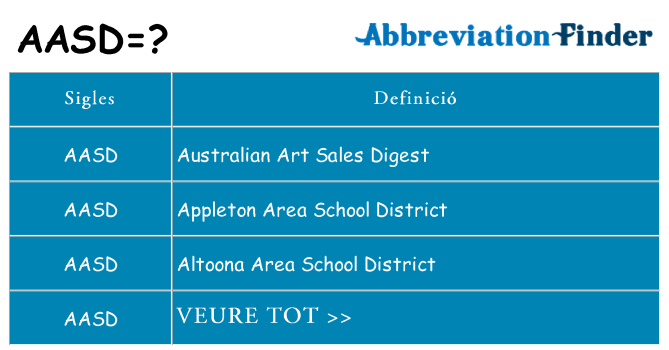 Què representen aasd